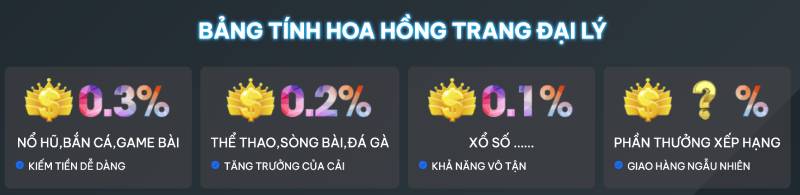 Bảng Tính Hoa Hồng Và Tiềm Năng Lợi Nhuận